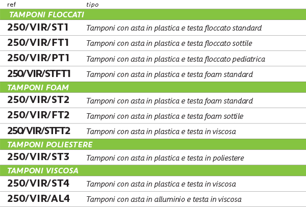 VIRUS_01_TAB_IT