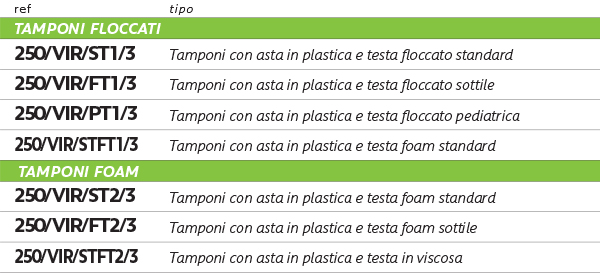VIRUS_02_TAB_IT
