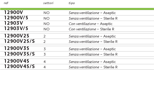 9 - PIASTRE DI PETRI 90 Ø MM