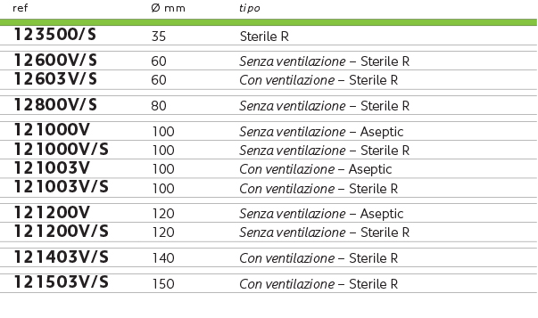 10 - PIASTRE DI PETRI